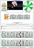 BAGED octaves C pentatonic major scale (7-string guitar : F#1 standard - F#BEADF#B) - 7B5B2:5A3 box shape at 12 (1313131 sweep pattern) pdf